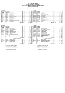 öğretim yılı ders planları dış ticaret progr