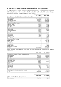 31 Aralık 2011 Hesap Dönemine Ait İlişkili Taraf Açıklamaları