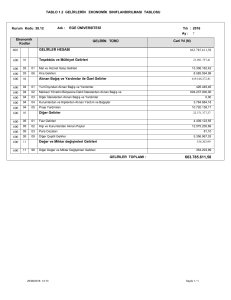 TABLO 1.2 GELİRLERİN EKONOMİK