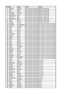 Sıra No Ad Soyad Fakülte Program 1 İBRAHİM ŞENTÜRK Bayburt