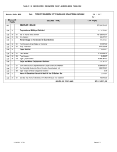 Gelirlerin Ekonomik Sınıflandırılması Tablosu