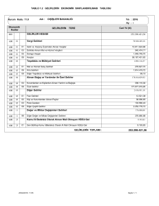 TABLO 1.2 Gelirlerin Ekonomik Sınıflandırılması Tablosu