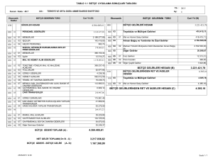 4.384.405,61 3.221.421,78 4.385,16 BÜTÇE GELİRLERİ HESABI (B