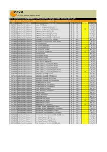 2015-2016 Ek Yerleştirme Önlisans Kontenjanları