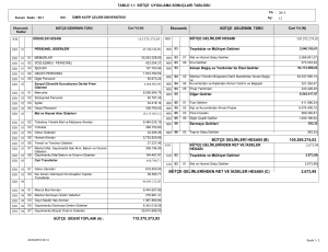 115.375.373,93 105.295.274,02 2.673,99 BÜTÇE GELİRLERİ