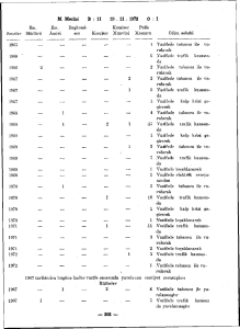 M. Meclisi B : İl 29 . İl . 1972 0 : 1 Em. Em. Başkomi- Komiser