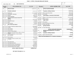 44.990.973,07 39.450.062,85 2.289,50 BÜTÇE GELİRLERİ HESABI