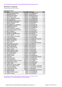 Из турнирной базы данных Chess-Results http://chess