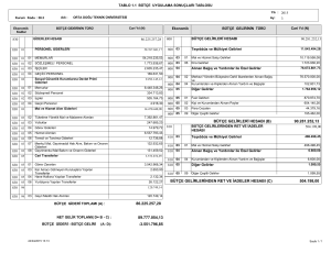 86.225.257,28 90.281.252,13 504.198,00 BÜTÇE GELİRLERİ