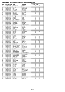 No 1.KSS VİZE Öğrenci No Adı Soyadı Mühendislik ve Mimarlık
