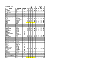 2 1 st Week Tuesday 12:30 NAME SURNAME GRADE Q1 R1 O1 T1