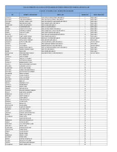 ili sporcu adı-soyadı okul adı derecesi okul özelliği 2014