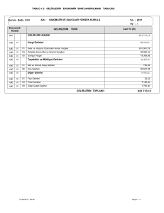 TABLO 1.2 GELİRLERİN EKONOMİK SINIFLANDIRILMASI