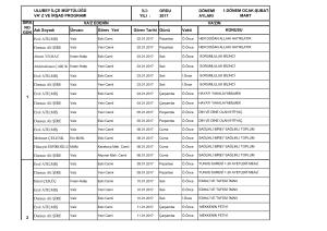 İLİ: YILI : ORDU 2017 DÖNEMİ AYLARI Adı Soyadı Ünvanı