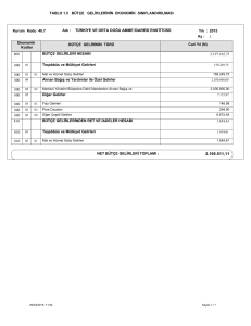 tablo 1.5 bütçe gelirlerinin ekonomik sınıflandırılması 800