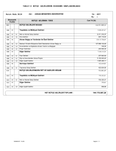 tablo 1.5 bütçe gelirlerinin ekonomik sınıflandırılması 800 810 bütçe