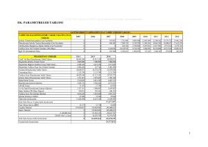 Ek : Parametreler Tablosu