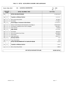 Tablo 1.5 Bütçe Gelirlerinin Ekonomik Sınıflandırılması