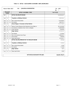 Tablo 1.5 Bütçe Gelirlerinin Ekonomik Sınıflandırılması