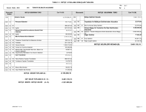 4.139.269,19 5.461.133,13 BÜTÇE GELİRLERİ HESABI (B) 5.461