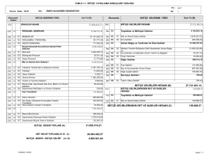 bütçe uygulama - Niğde Ömer Halisdemir Üniversitesi