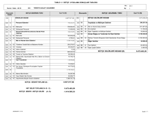 4.057.917,96 5.472.483,29 bütçe gelirleri hesabı