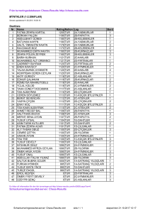 Från turneringsdatabasen Chess-Results http://chess