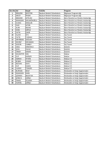 Sıra No Ad Soyad Fakülte Program 1 İBRAHİM ŞENTÜRK Bayburt