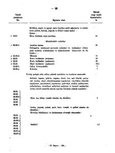 Tarife pozisyonu No. Eşyanın cinsi Tavizli vergi haddi