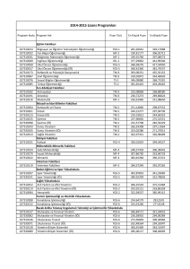 2014-2015 Lisans Programları