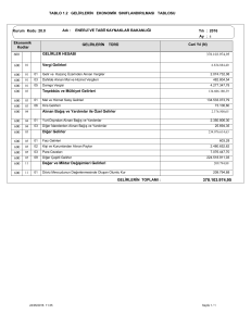 TABLO 1.2 GELİRLERİN EKONOMİK SINIFLANDIRILMASI