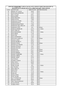 S.NO ADI SOYADI DHBT PUANI EĞİTİM DURUMU 64 Mehmet Ali