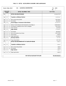 tablo 1.5 bütçe gelirlerinin ekonomik sınıflandırılması