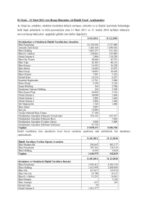 31 Mart 2011 Ara Hesap Dönemine Ait İlişkili Taraf Açıklamaları