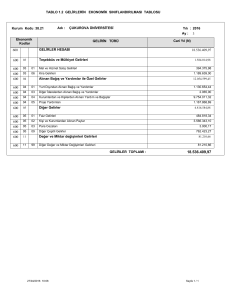 TABLO 1.2 GELİRLERİN EKONOMİK SINIFLANDIRILMASI