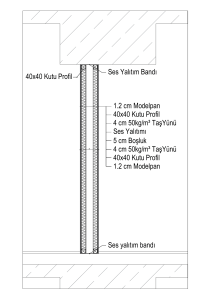 1.2 cm Modelpan 40x40 Kutu Profil 4 cm 50kg/m³ TaşYünü 5 cm