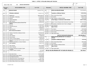 452.228.885,47 340.729,91 BÜTÇE GELİRLERİ HESABI (B) BÜTÇE