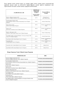 Hesap Numarası Tezsiz Yüksek Lisans Programı