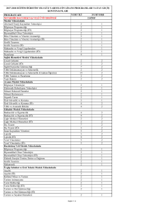 PROGRAM ADI YURT İÇİ YURT DIŞI NEVŞEHİR HACI BEKTAŞ