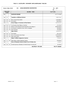 TABLO 1.2 GELİRLERİN EKONOMİK SINIFLANDIRILMASI