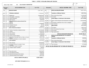 43.461.309,11 60.581.583,43 54.333,52 BÜTÇE GELİRLERİ