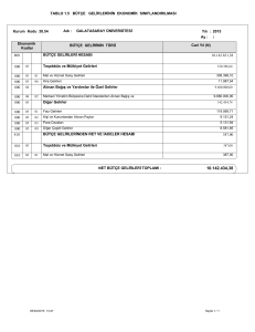 Tablo 1.5 Bütçe Gelirlerinin Ekonomik Sınıflandırılması tablosu