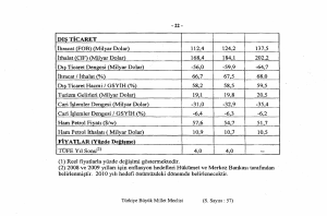 DIŞ TİCARET İhracat (FOB) (Milyar Dolar) İthalat (CİF) (Milyar Dolar