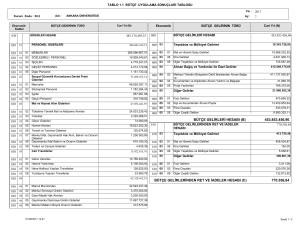 453.853.456,96 770.556,84 bütçe gelirleri hesabı