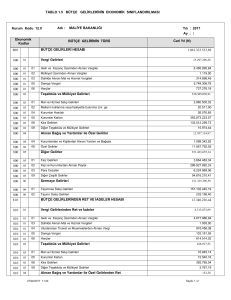 tablo 1.5 bütçe gelirlerinin ekonomik sınıflandırılması 800 810 bütçe