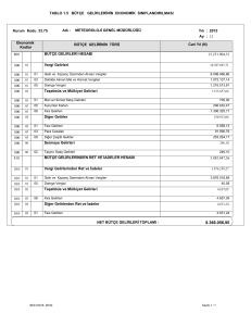 tablo 1.5 bütçe gelirlerinin ekonomik sınıflandırılması 800 810 bütçe