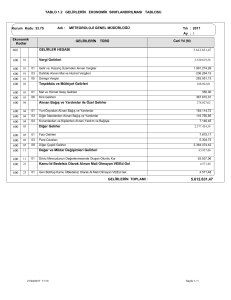 Tablo 1.2 Gelirlerin Ekonomik Sınıflandırılması Tablosu