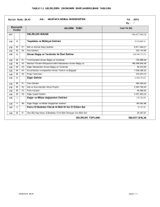 TABLO 1.2 GELİRLERİN EKONOMİK SINIFLANDIRILMASI