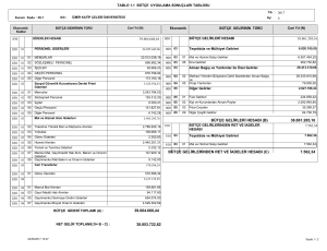 39.064.668,44 38.861.285,16 7.562,34 BÜTÇE GELİRLERİ HESABI