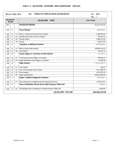 1.2 Gelirlerin Ekonomik Sınıflandırılması Tablosu